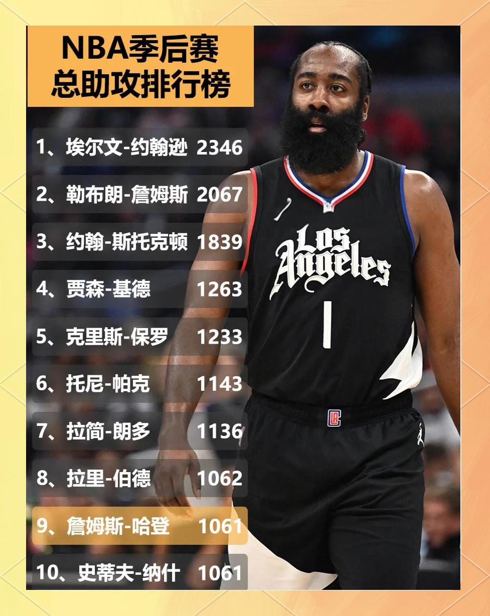 哈登赛事官方发布出色防守新规，雄鹿争议不断！